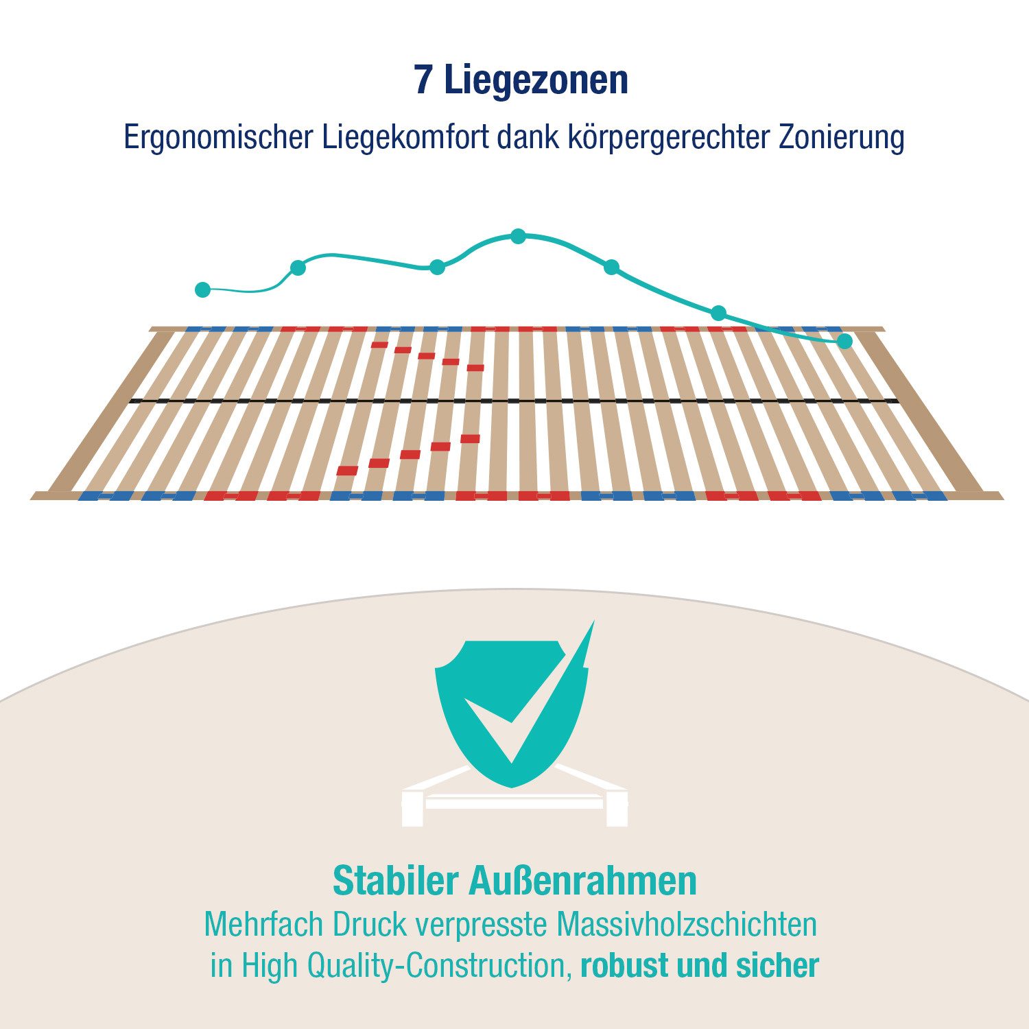 Lattenrost Easy Fit K, Beco, zerlegt, Kopfteil verstellbar, Made in Germany, "Sehr gut" getestet