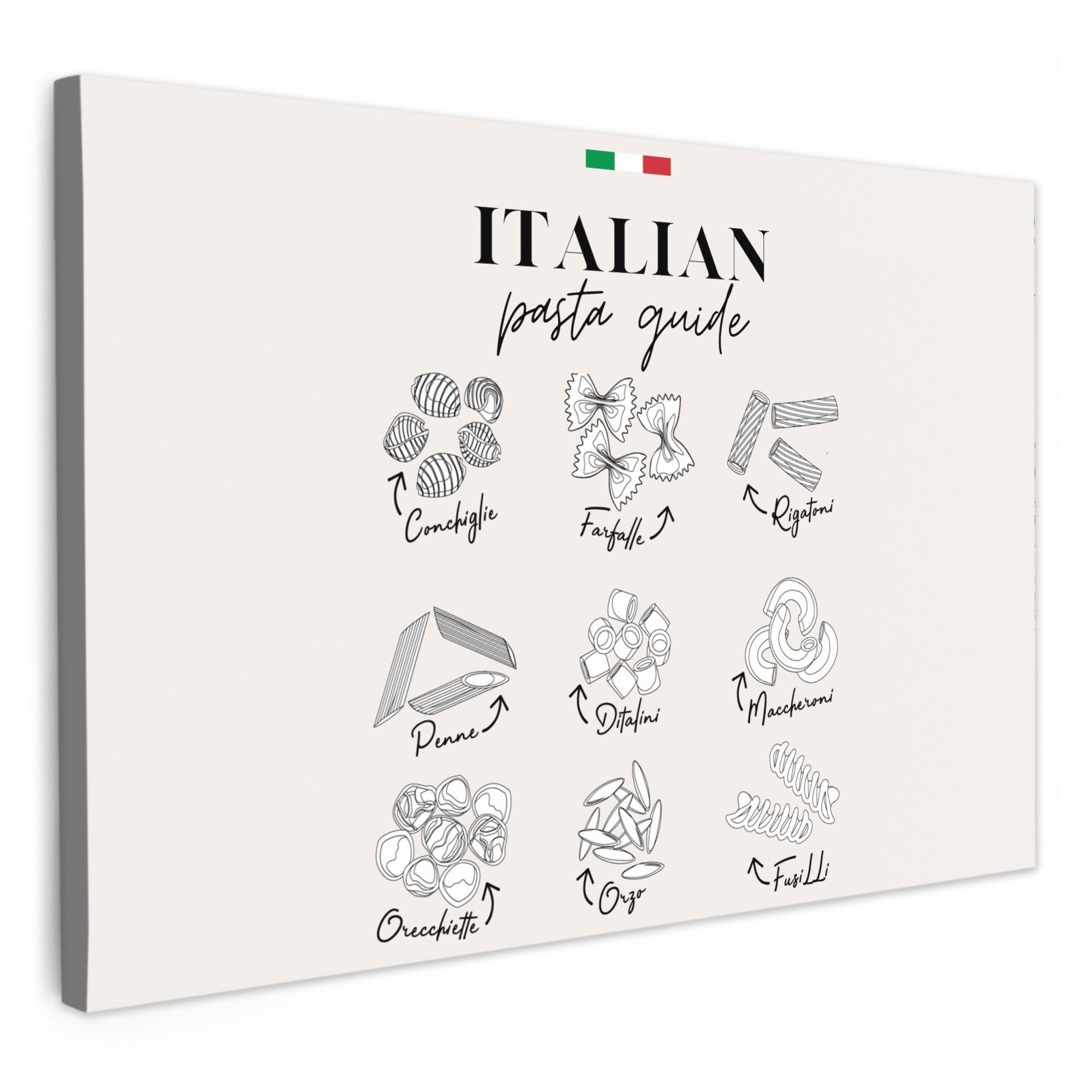 OneMillionCanvasses® Leinwandbild Nudelsorten - Italien - günstig online kaufen