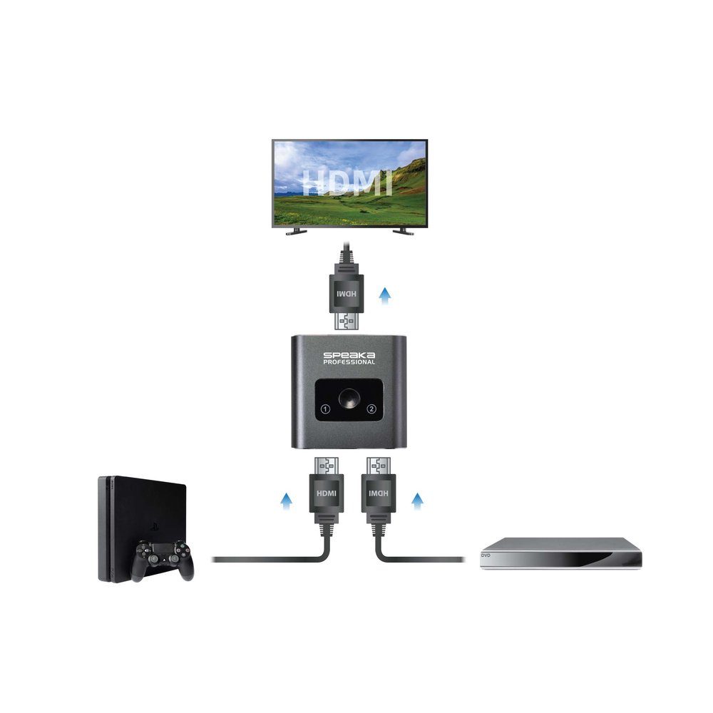 SpeaKa Professional SpeaKa Professional SP-BDS-120 1+2 Port HDMI-Switch UHD 4K @ 60 Hz Netzwerk-Adapter – Bild 3 von 5
