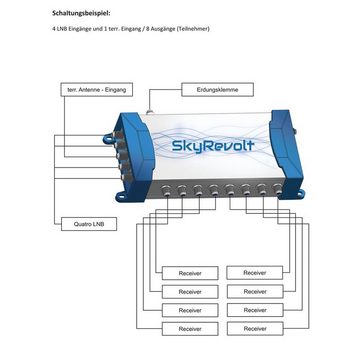 SkyRevolt DAL 800 SAT Anlage 5/8 Multischalter Quattro LNB 24x F-Stecker SAT-Antenne