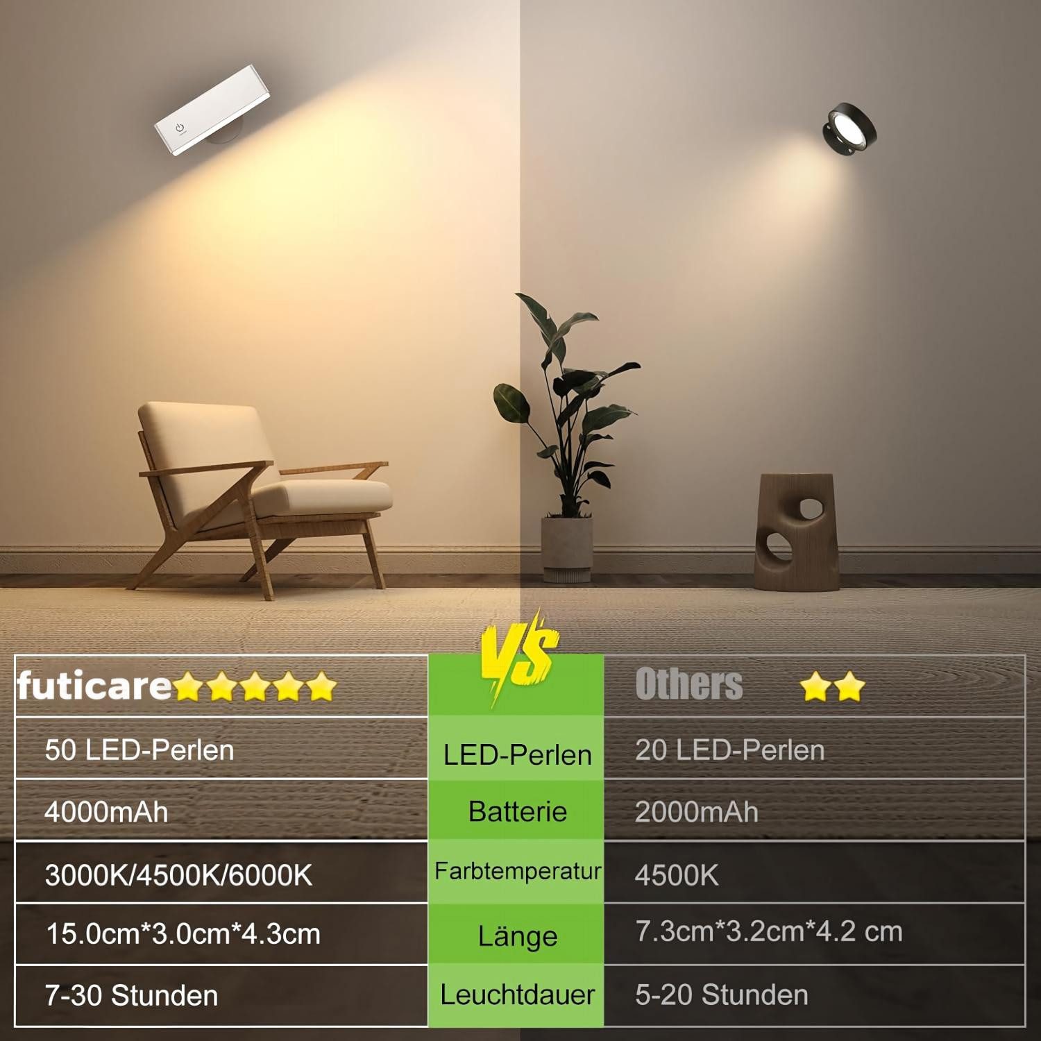 Futicare LED Leselampe Wandleuchte Akku, ohne Stromanschluss, 4000mAh, dimmbar, 3 Farbtemperaturen, 360° drehbar, mit Fernbedienung, 2er Set – Bild 4 von 5
