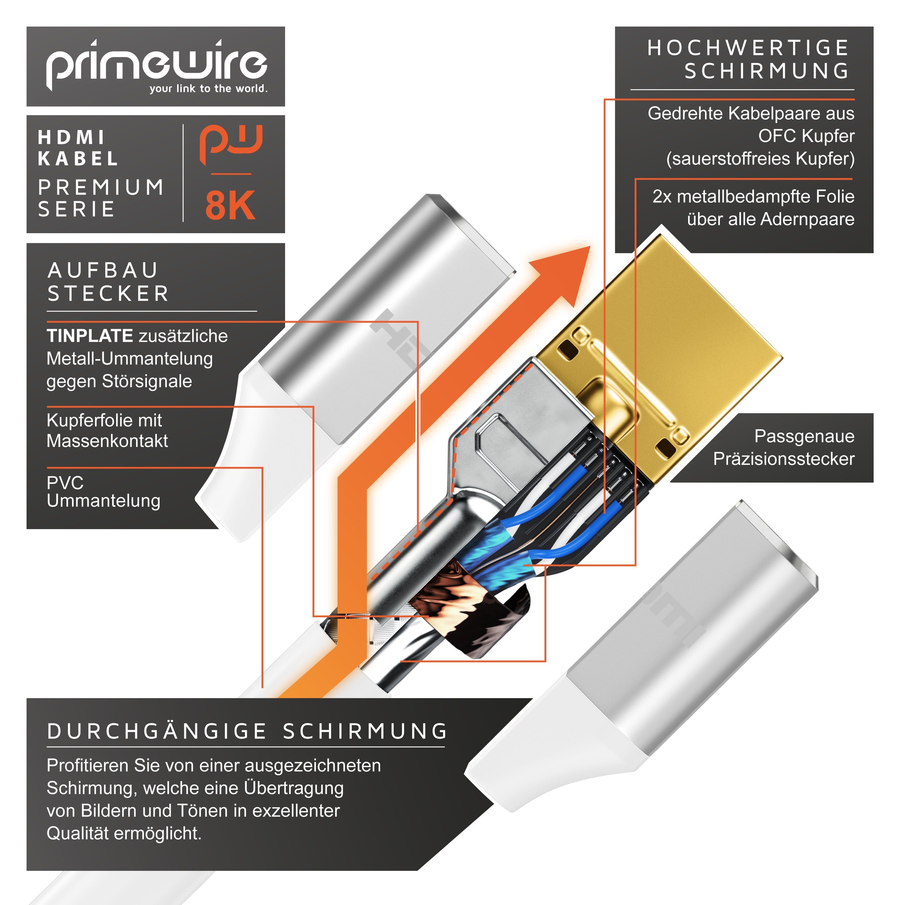 Primewire 8K Premium Ultra High Speed 7680 x 4320 @ 120 Hz mit DSC - 1m HDMI-Kabel, 2.1, HDMI Typ A (100 cm), 48 Gbit/s Bandbreite, eARC, CEC, HDCP, für Gaming, – Bild 3 von 5