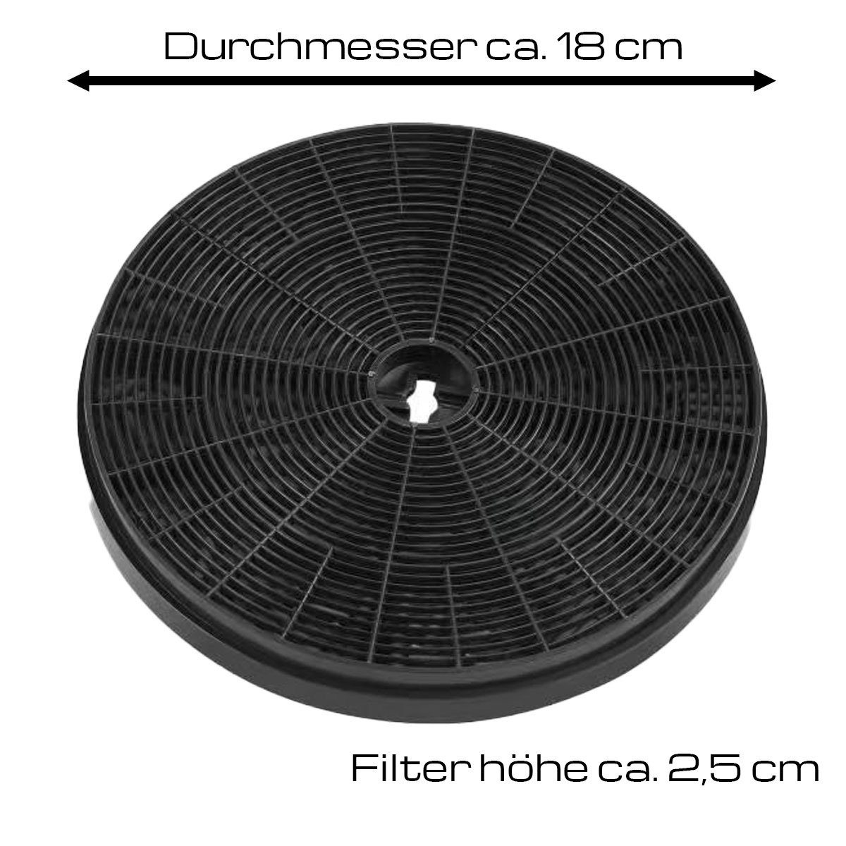 NEG Aktivkohlefilter Aktivkohlefilter-Set GF16, Zubehör für NEG15-TDL+