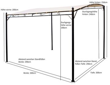 DEGAMO Anbaupavillon MANTOVA-XL, 3,0x3,0 Meter, Gestell Stahl schwarz, Plane PVC-beschichtet écru