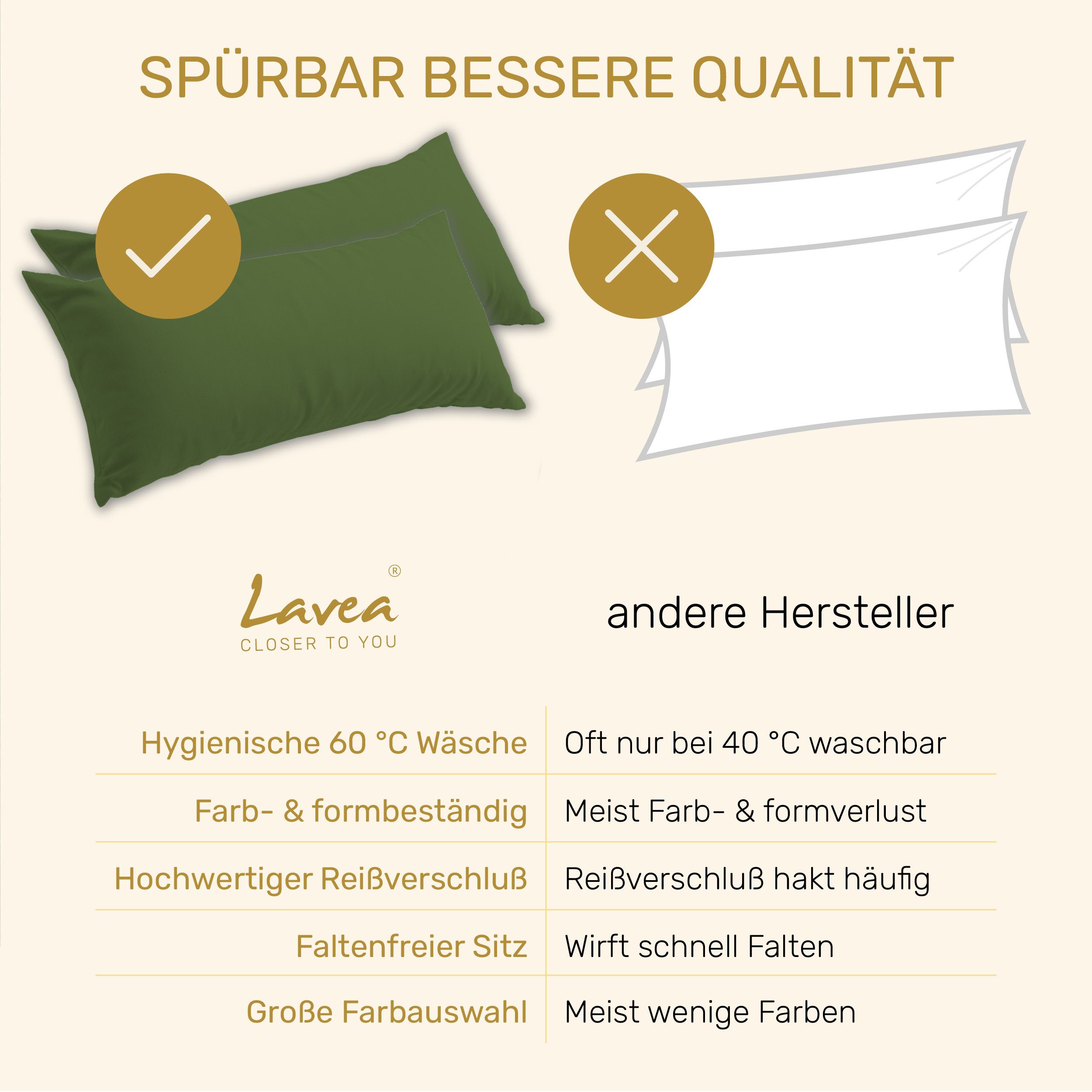 Lavea Kissenbezug 2er Set Kissenhülle Jersey, 100% Baumwolle, Kissenbezüge, (2 Stück), allergikerfreundlich - sicherer YKK-Reißverschluss - waschbar 60°C – Bild 4 von 5