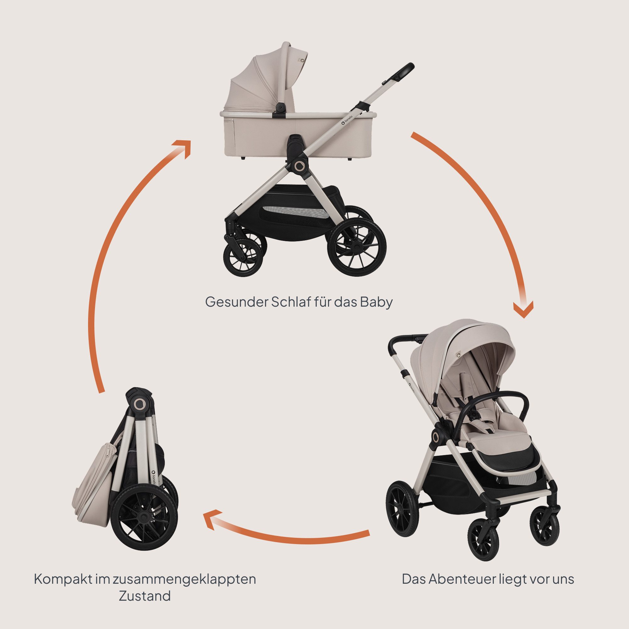 lionelo Kombi-Kinderwagen LAYLA 2IN1, (Set), 3D-Panoramabelüftung/ XXL-Sitz/ komfortable Federung