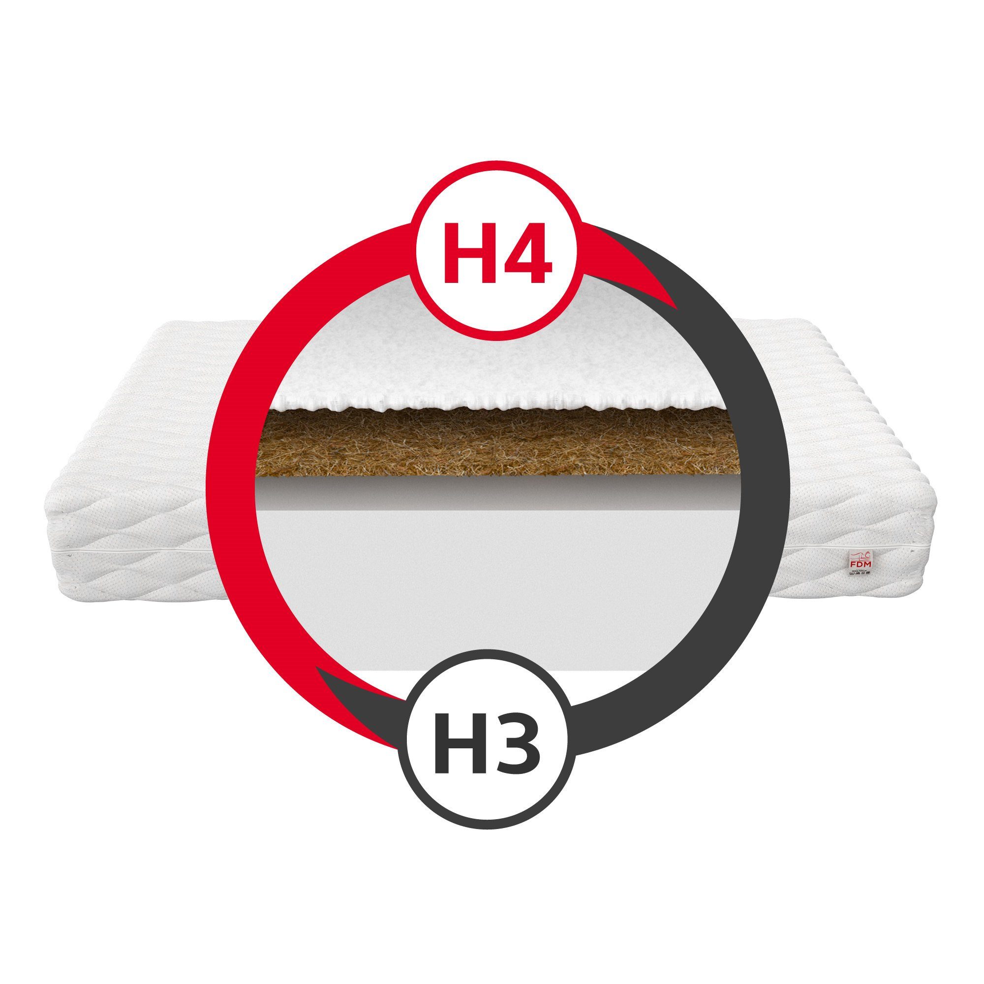 Wendematratze, cm Kaltschaummatratze H3/H4, FDM, 11 CARINI, Höhe (1), 11 hoch, cm