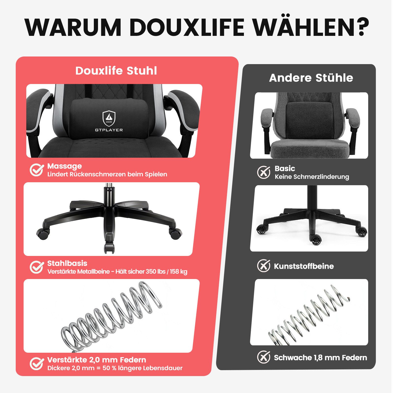 GTPLAYER Gaming-Stuhl Gaming Stuhl Stoff, Gaming Sessel mit Taschenfederkissen, Drehstuhl, Gamer Stuhl mit Fußstütze150 kg – Bild 4 von 5