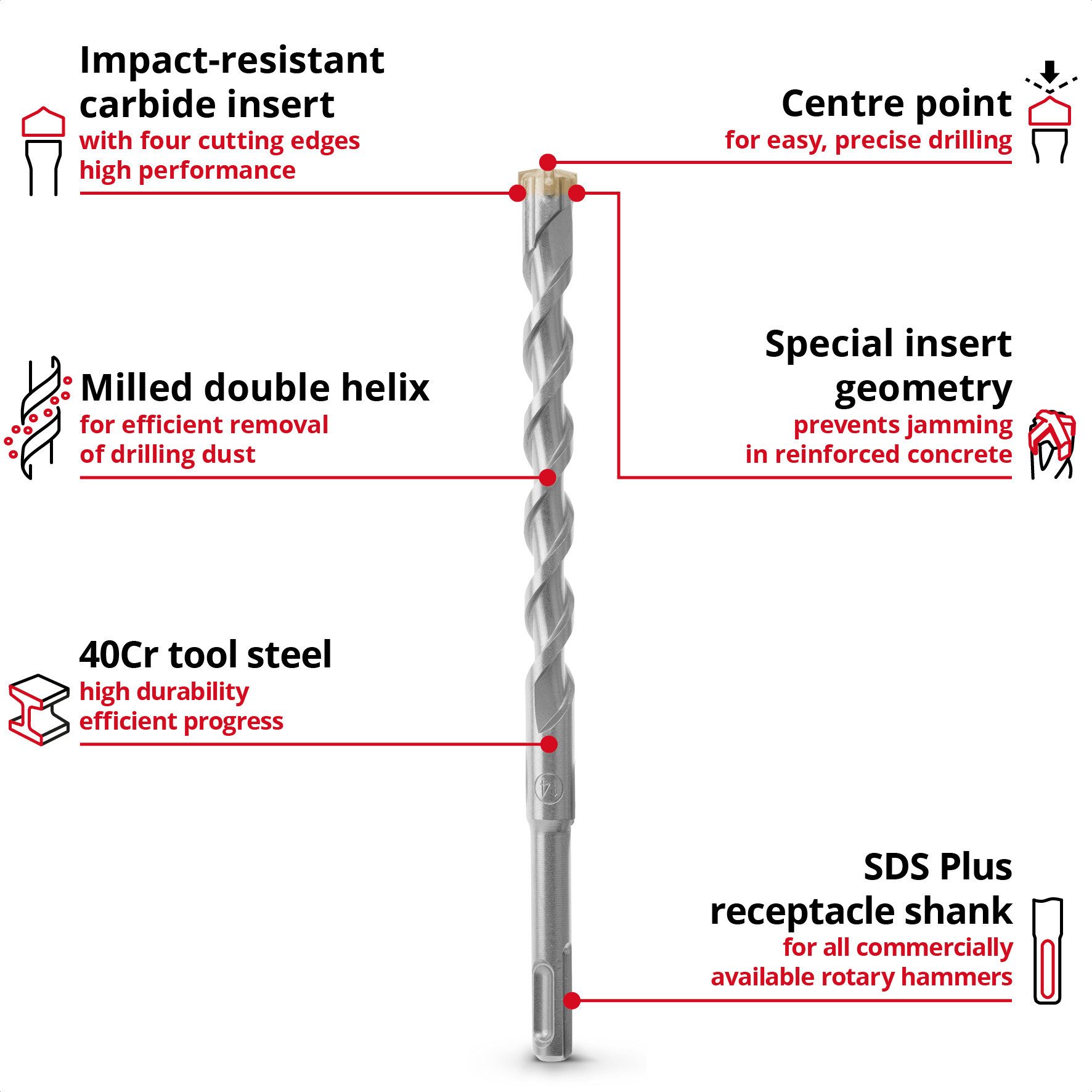 Einhell Bohrer- und Bit-Set Original Einhell 7-tlg. SDS Plus Hammerbohrer-Set, 210 mm, (Set, Set), ["7-teiliges SDS Plus Hammerbohrer-Set mit Hartmetallplatte"]