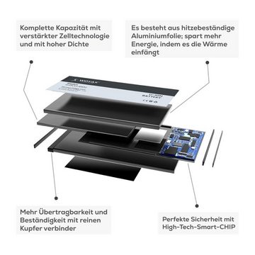 Woyax Wunderbatterie Akku für Samsung Galaxy Note 5 / EB-BN920ABE Handy-Akku 3000 mAh (3.85 V)