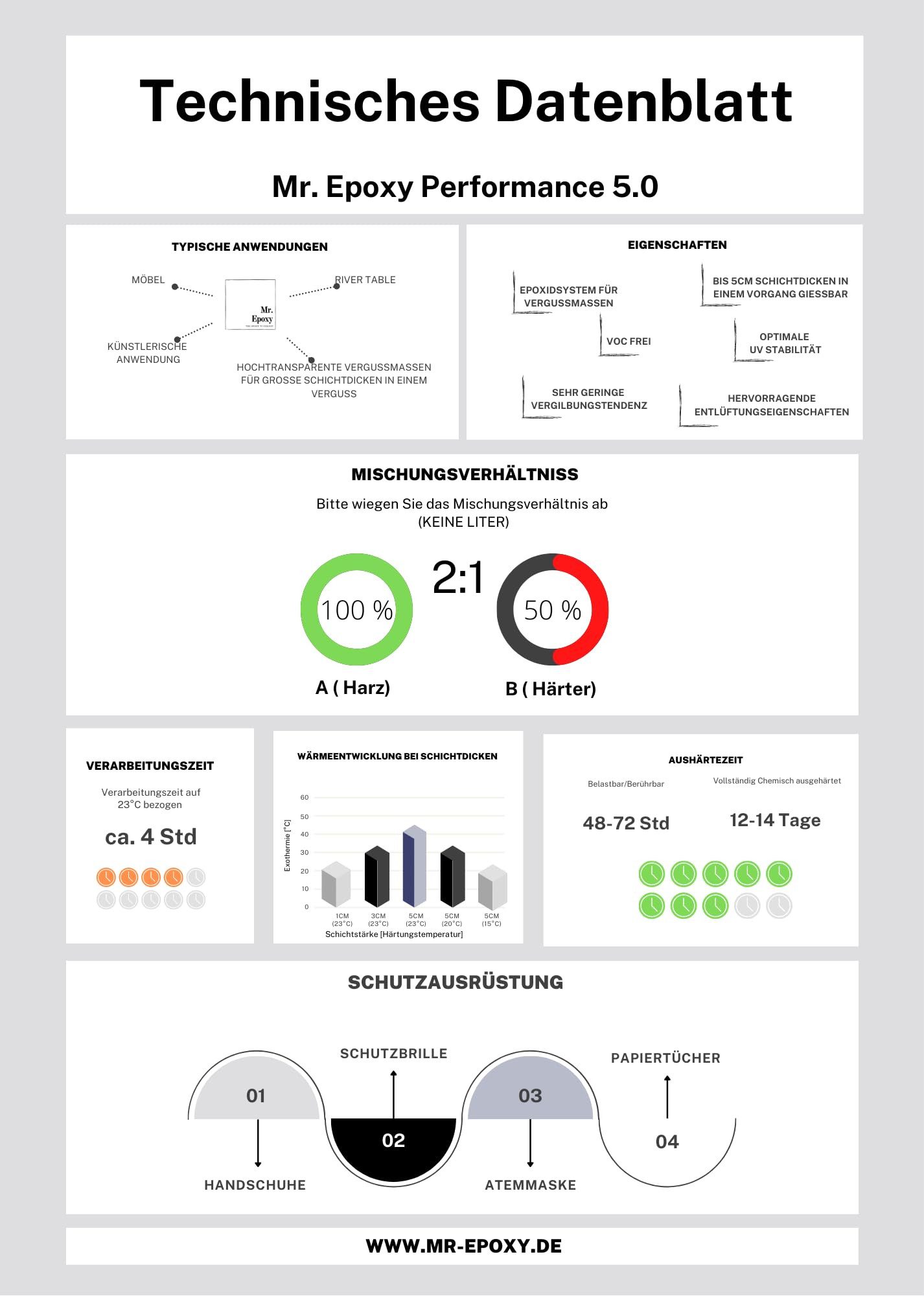 Mr. Epoxy Epoxidharz Epoxidharz-Gießharz günstig online kaufen