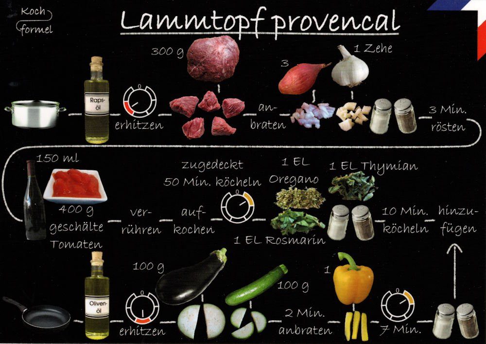 Postkarte Rezept- "Französische Küche: Lammtopf provencal"
