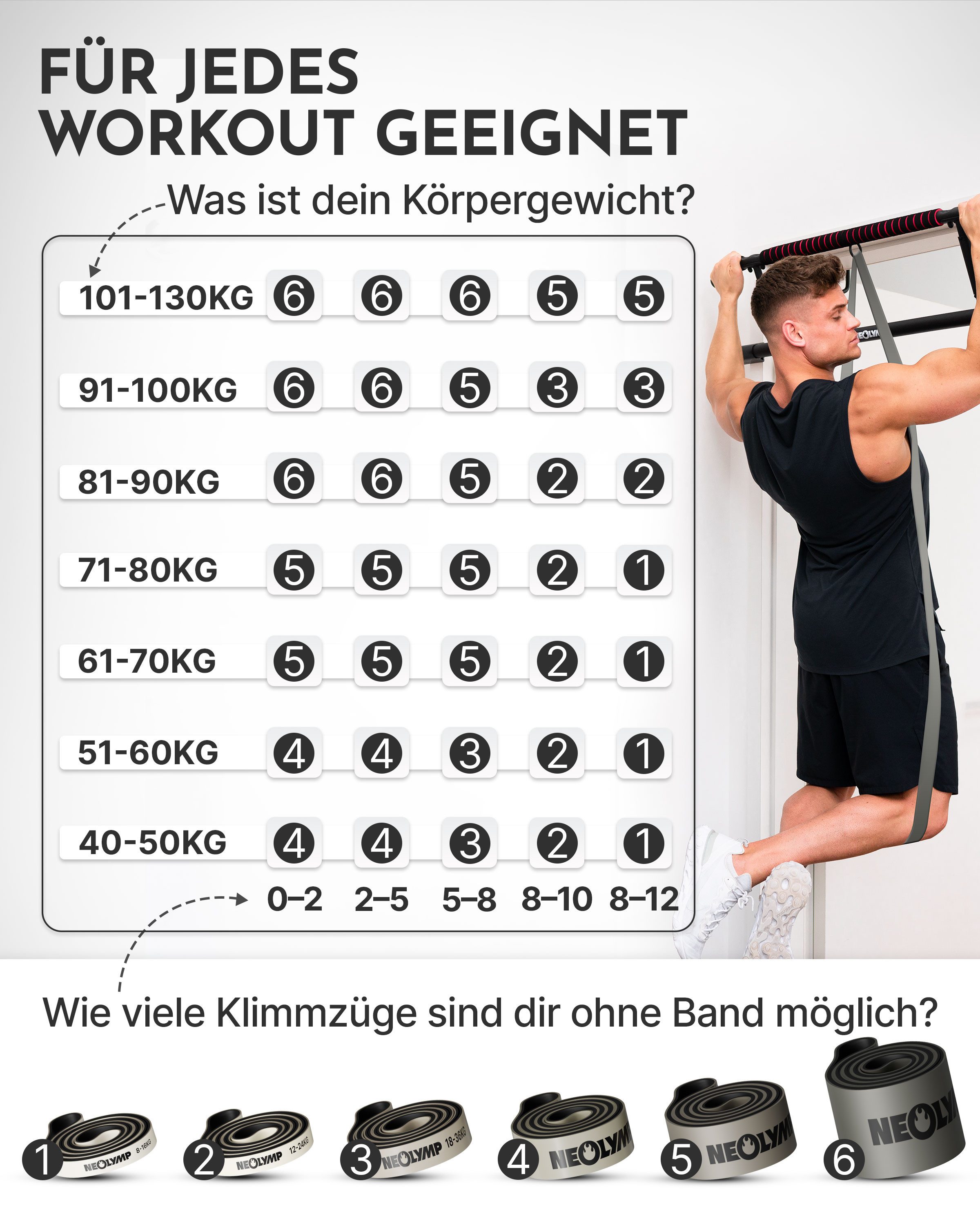 NEOLYMP Trainingsbänder Resistance Bands - Gym Zubehör für Ganzkörpertraining - Klimmzug Band, Kein Spannungsverlust,Hygienisch, Mehrschichtig, Naturlatex, Belastbar