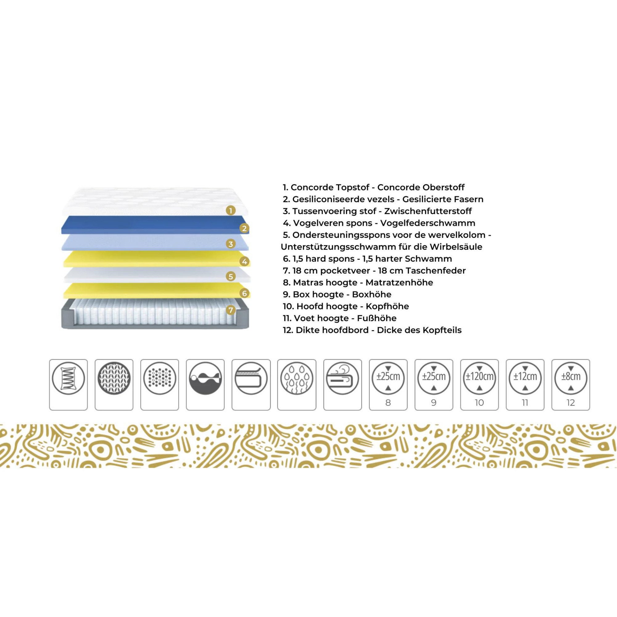Pointhome Boxspringbett Set, Bss Bedding, Fluffy, Bett-Set ohne oder mit Na günstig online kaufen