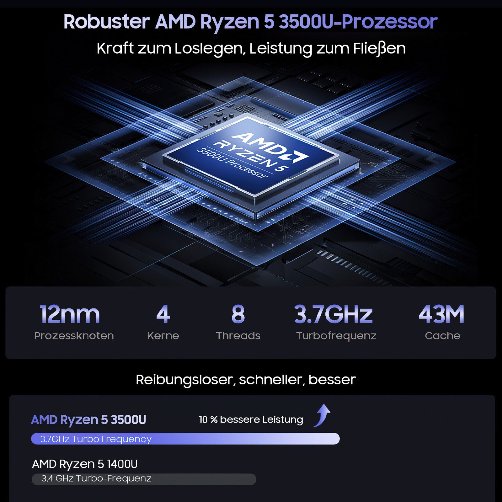 blackview 15,6" Laptop, AMD Ryzen 5 3500U 16GB RAM 512GB SSD, Windows 11 Notebook (Radeon Ryzen5 3500U AMD Ryzen5 3500U, 16 GB, 512 GB SSD, 180° Drehung/Low Blue Light-Zertifizierung/Deutsche Tastaturaufkleber)