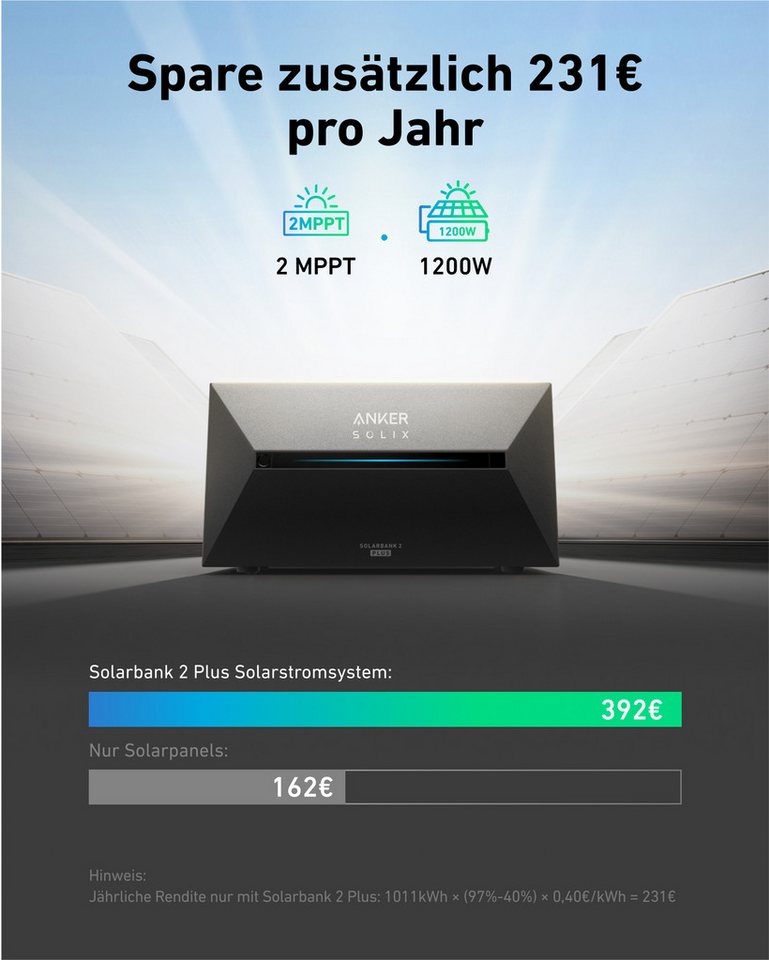 Thumbnail - Anker Balkonkraftwerk Anker SOLIX Solarbank 2 E1600 Plus 1600Wh, 2×410W Balkonkraftwerk, (1-St), IP65