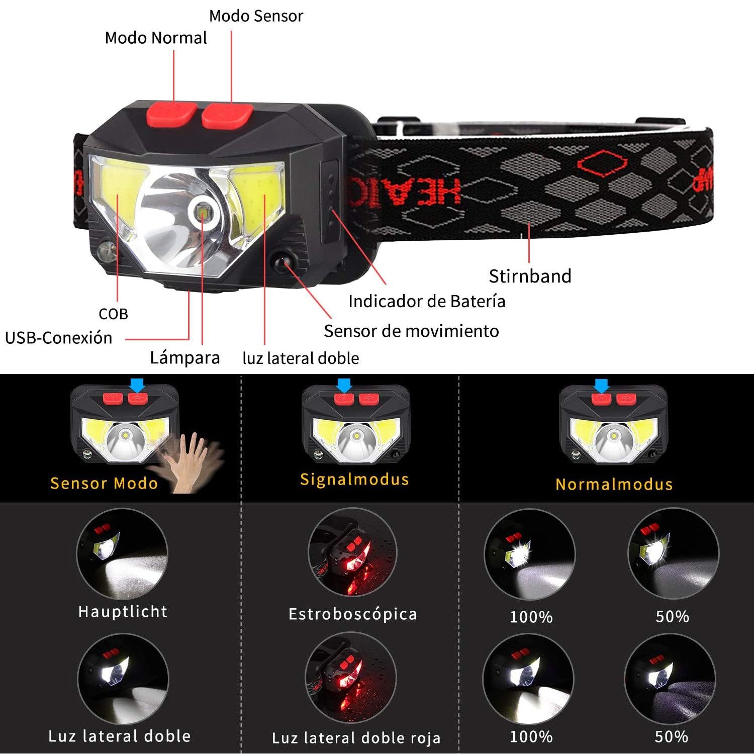TUWENA LED Stirnlampe IPX4 Wasserdicht Kopflampe Superhell Einstellbare USB Wiederaufladbare (1-St)