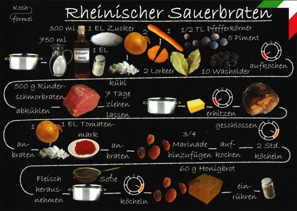 "Nordrhein-Westfälische Rheinischer Sauerbraten" Küche: Rezept- Postkarte