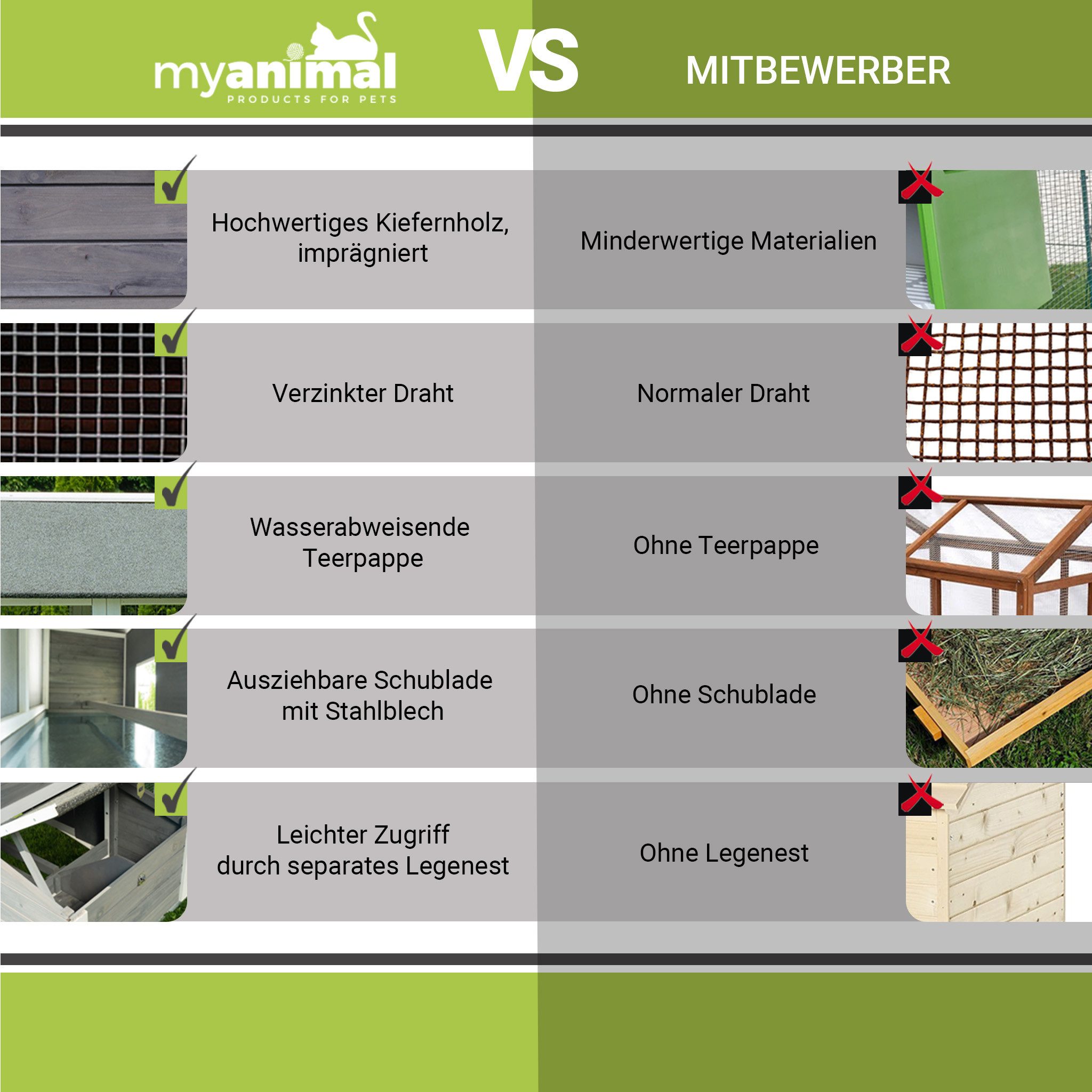 My Animal Kleintierstall XXL Hühnerstall MH-15 - 7 Hühner - Hühnerkäfig - Wetterbeständig, Zwei trennbare Etagen, Nistkasten, Sitzstange, Hühnerhaus