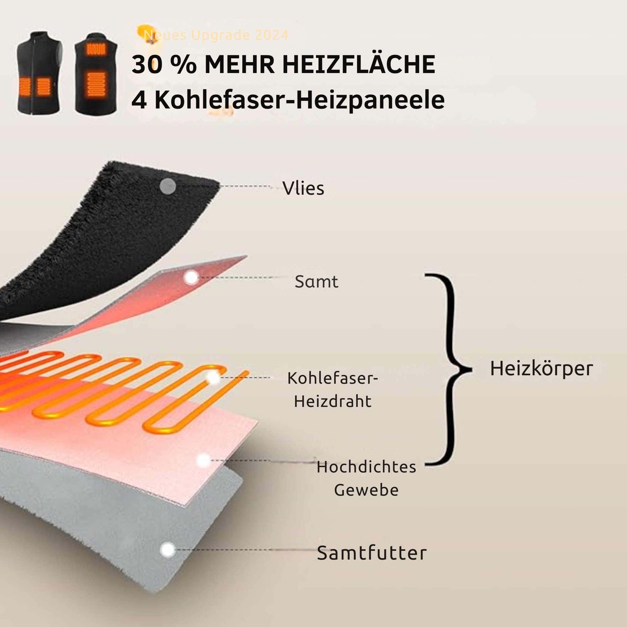 Vivitar Funktionsweste Unisex-Heizweste aus Polar Fleece mit 4 Heizzonen OHNE Powerbank (für Outdoor, Arbeit, Wandern, Skifahren und Winter, ärmellos mit Stehkragen, warme Thermoweste für Damen und Herren) USB-Heizweste mit 3 Heizstufen 45–65 °C, Carbonfaser-Heizung
