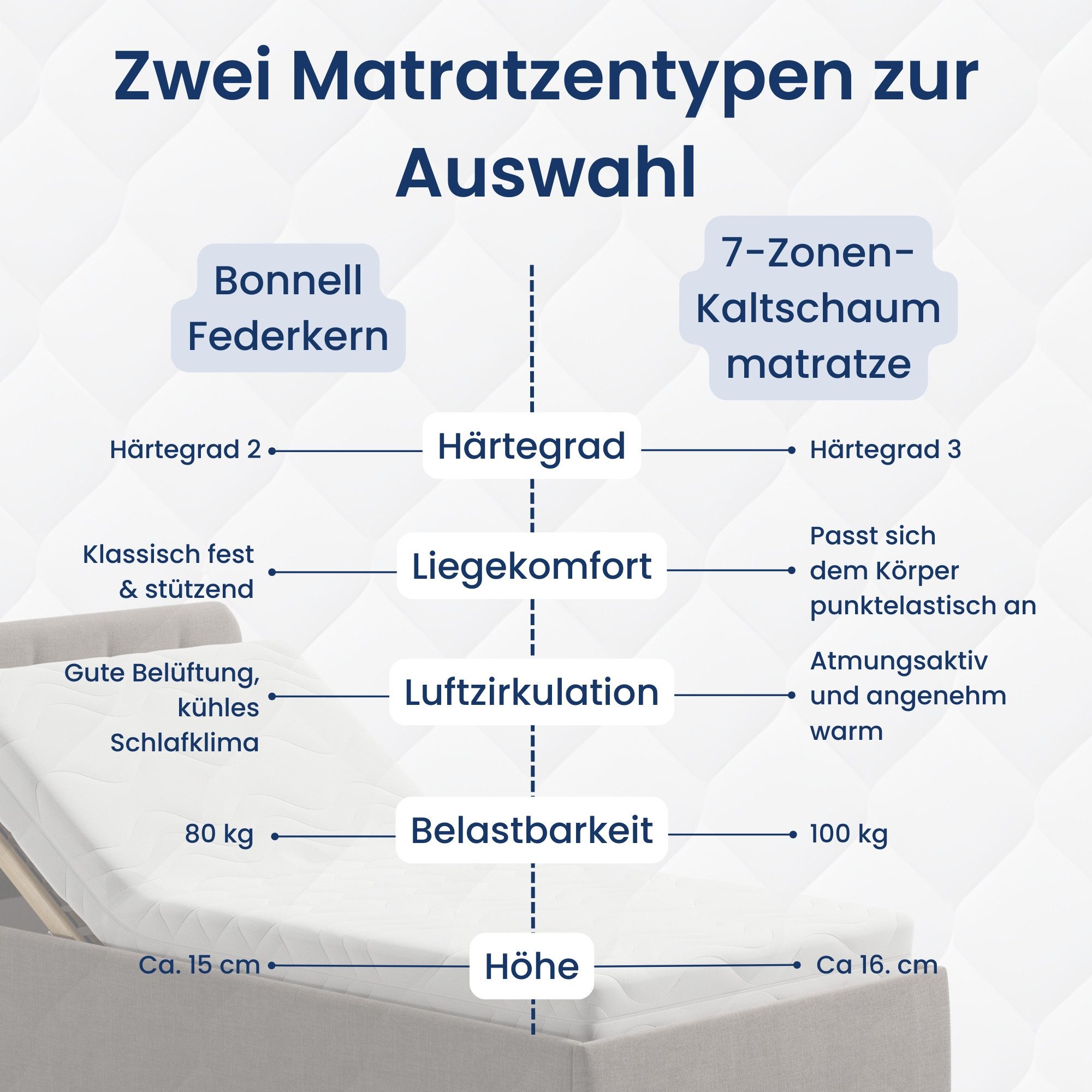 Home Collective Polsterbett Bett mit Stauraum, verstellbarem Lattenrost & M günstig online kaufen