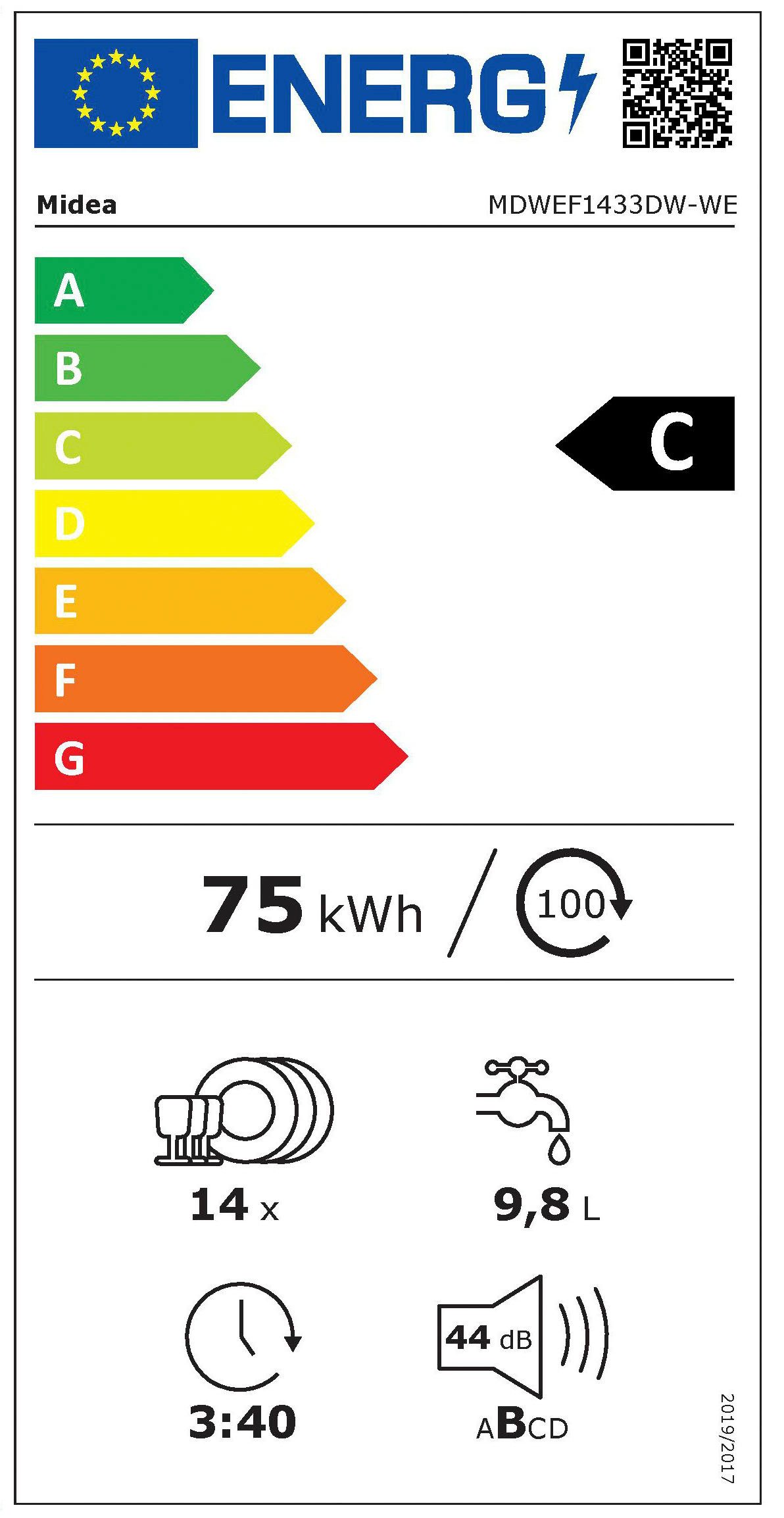 Energieeffizienzklasse: 