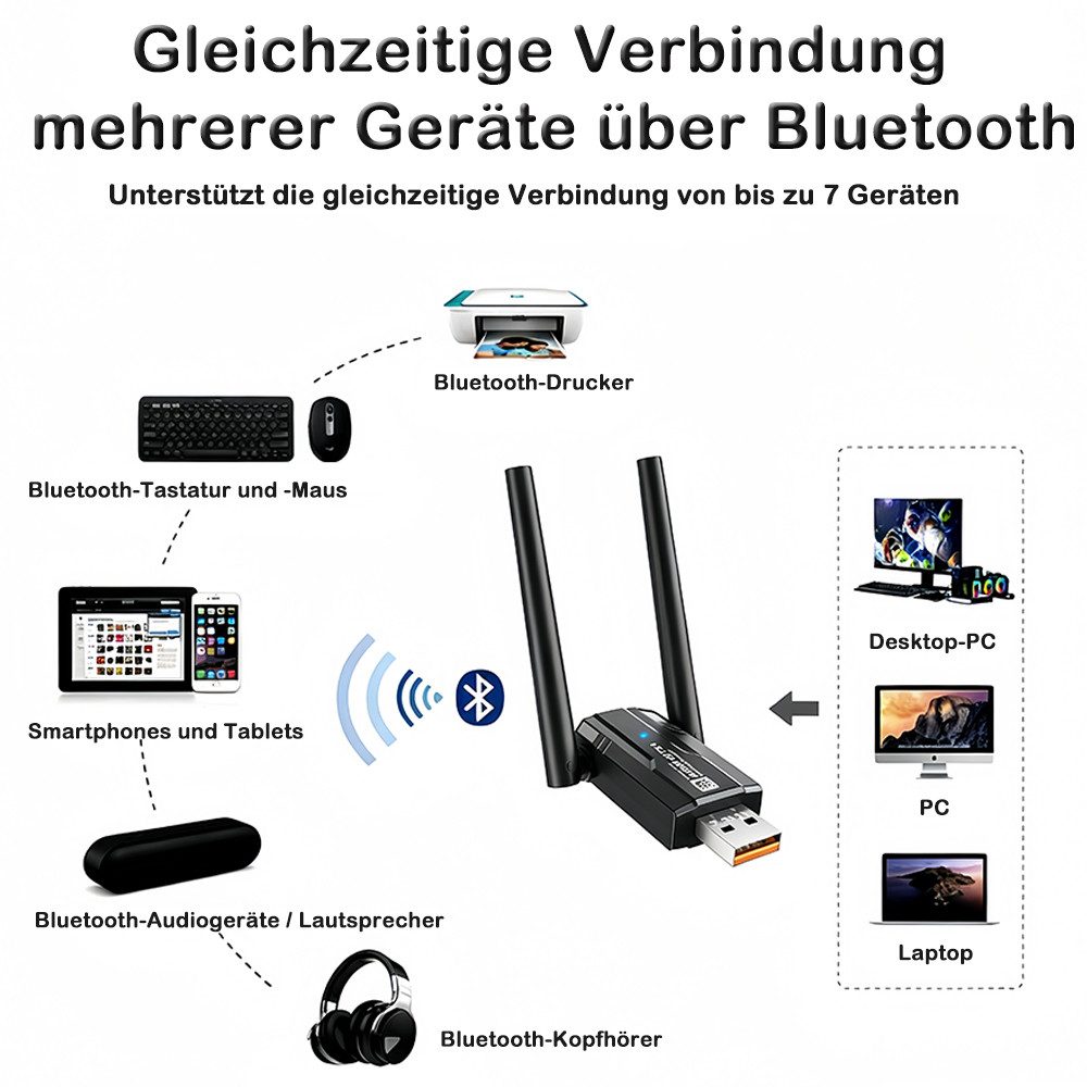 AFKSMILE WLAN-Stick WiFi 6 AX900-Adapter, unterstützt Bluetooth 5.4, Dualband-WLAN-Karte, Geeignet für Desktop-PCs und Laptops, Unterstützt Windows 11/10/7