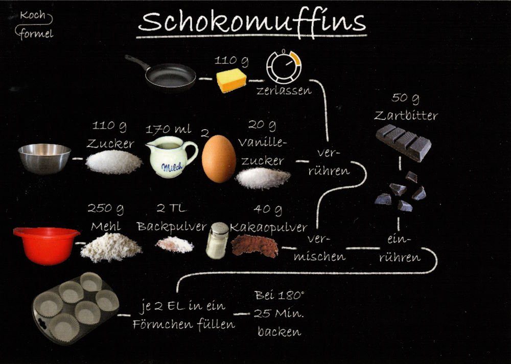 Postkarte Rezept- "Kuchenrezepte: Schokomuffins"