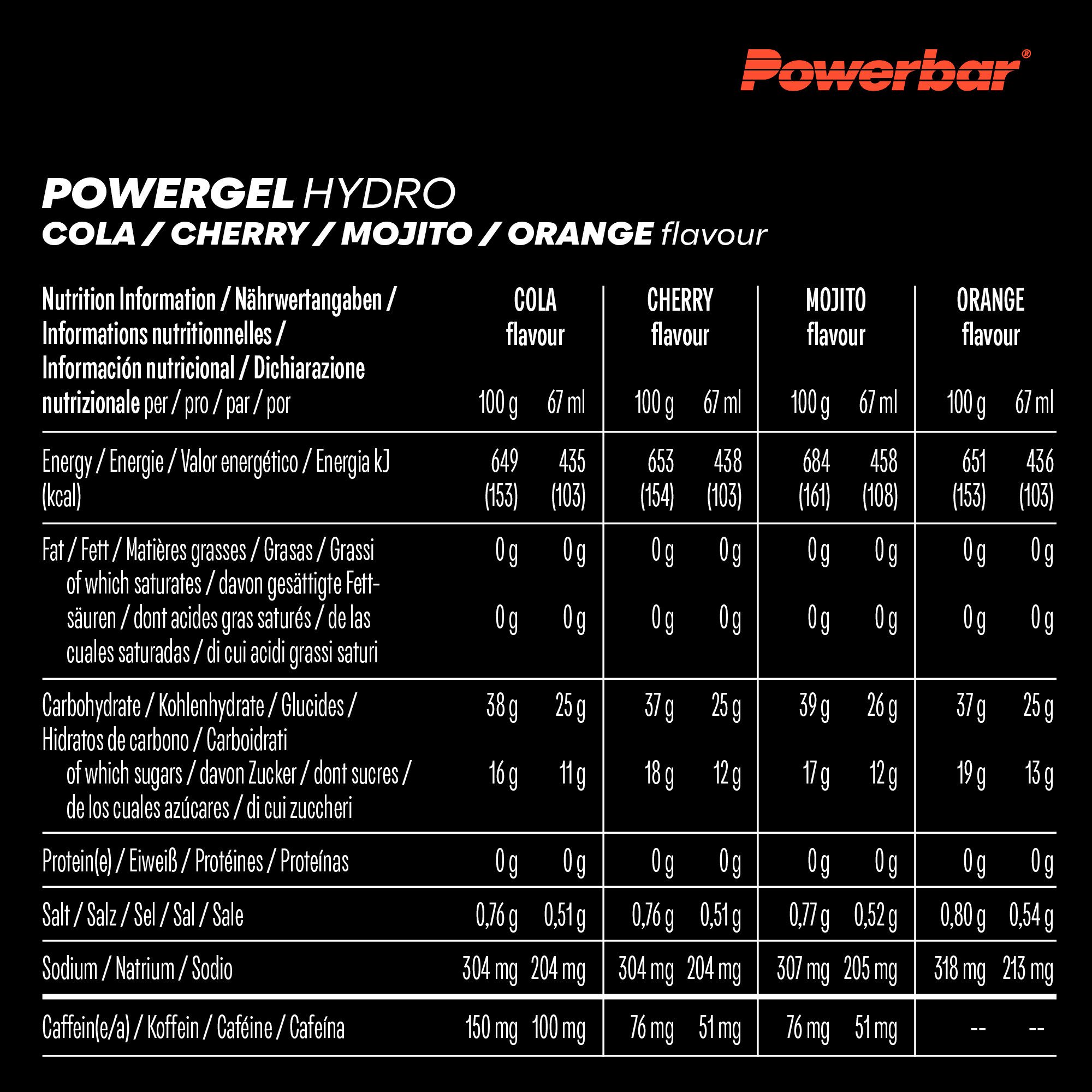 PowerBar PowerGel Hydro Multiflavourbox 12x67ml - High Carb Energie Gel Gel, 12 er Box à 12 St., 804 ml, Kohlenhydrat-Formel von 1:0,8 – Bild 5 von 5