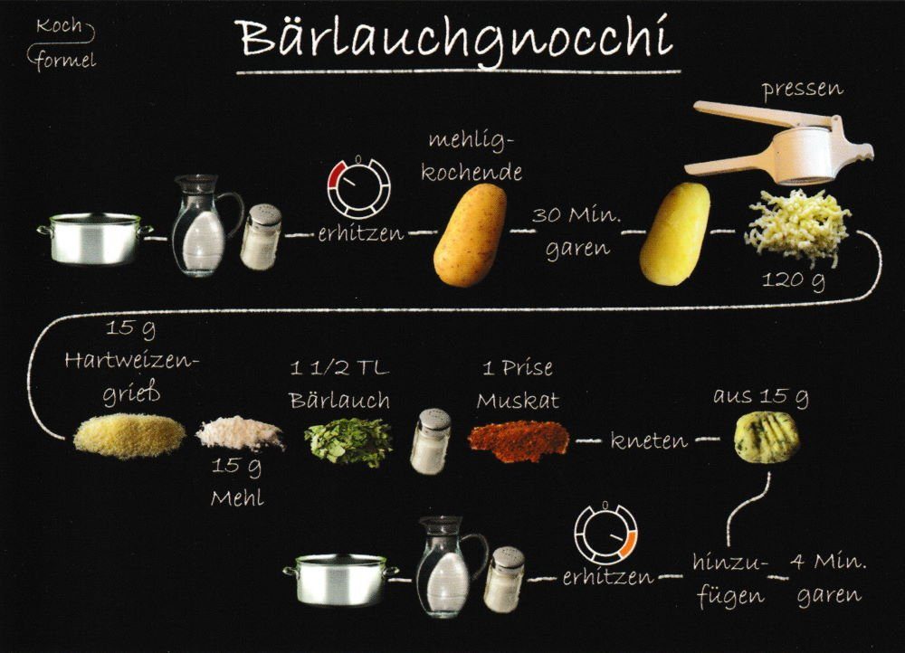 Gerichte: Bärlauchgnocchi" Postkarte "Vegetarische Rezept-
