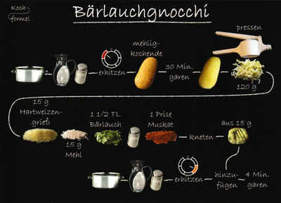 Postkarte Rezept- "Vegetarische Gerichte: Bärlauchgnocchi"