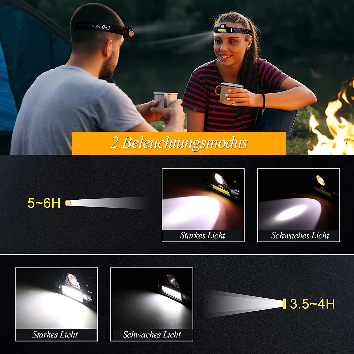 zggzerg LED Stirnlampe LED Wiederaufladbar, Kopflampe 2 Stück 150 Lumens mit Magnet (Geeignet für Camping, Joggen und Wandern), Winkel und Kopfband einstellbar