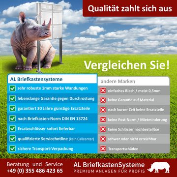 AL Briefkastensysteme Wandbriefkasten 12 Fach Premium Unterputz Briefkasten RAL 7016 Anthrazit wetterfest