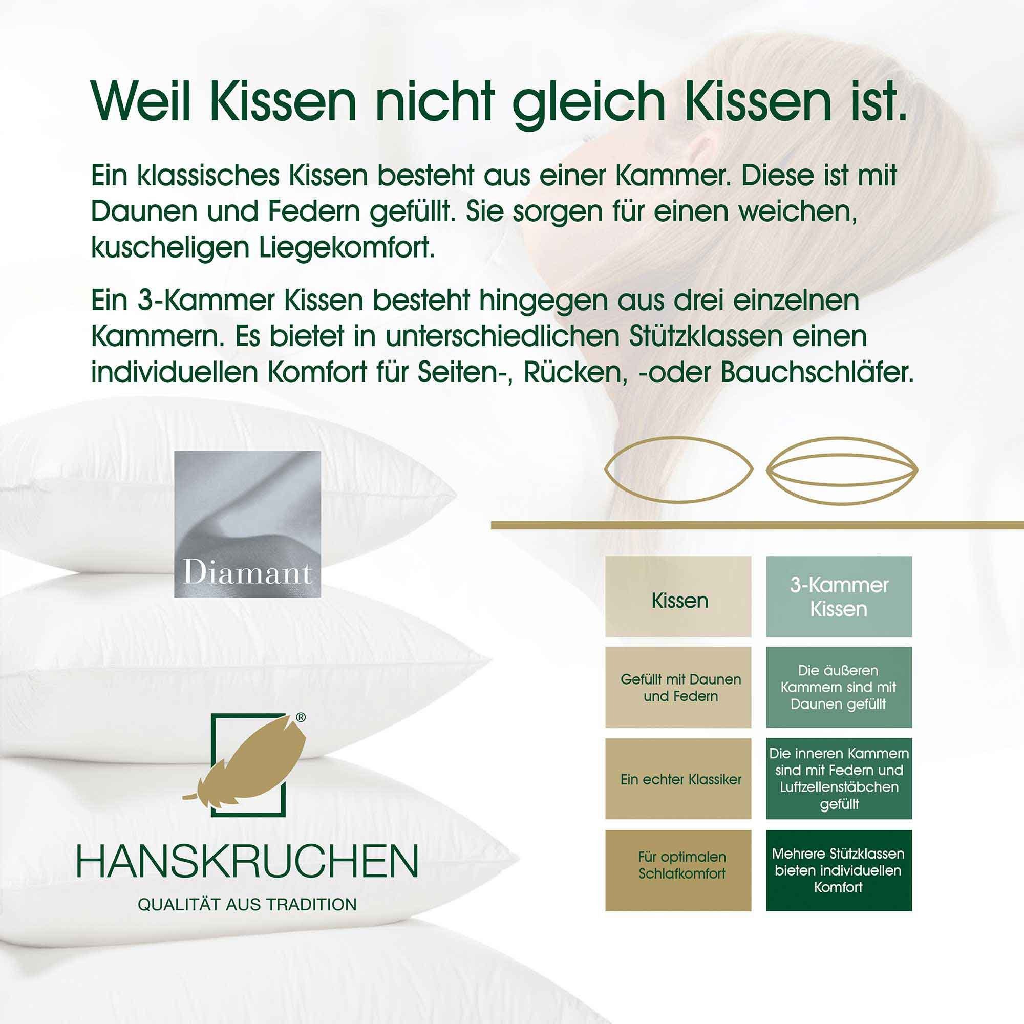 Daunenkissen Diamant, allergikerfreundlich Bezug: HANSKRUCHEN, cm, 100% Federn, hergestellt Soft Füllung: 50% 50% Daunen, 80x80 in Baumwolle, Deutschland