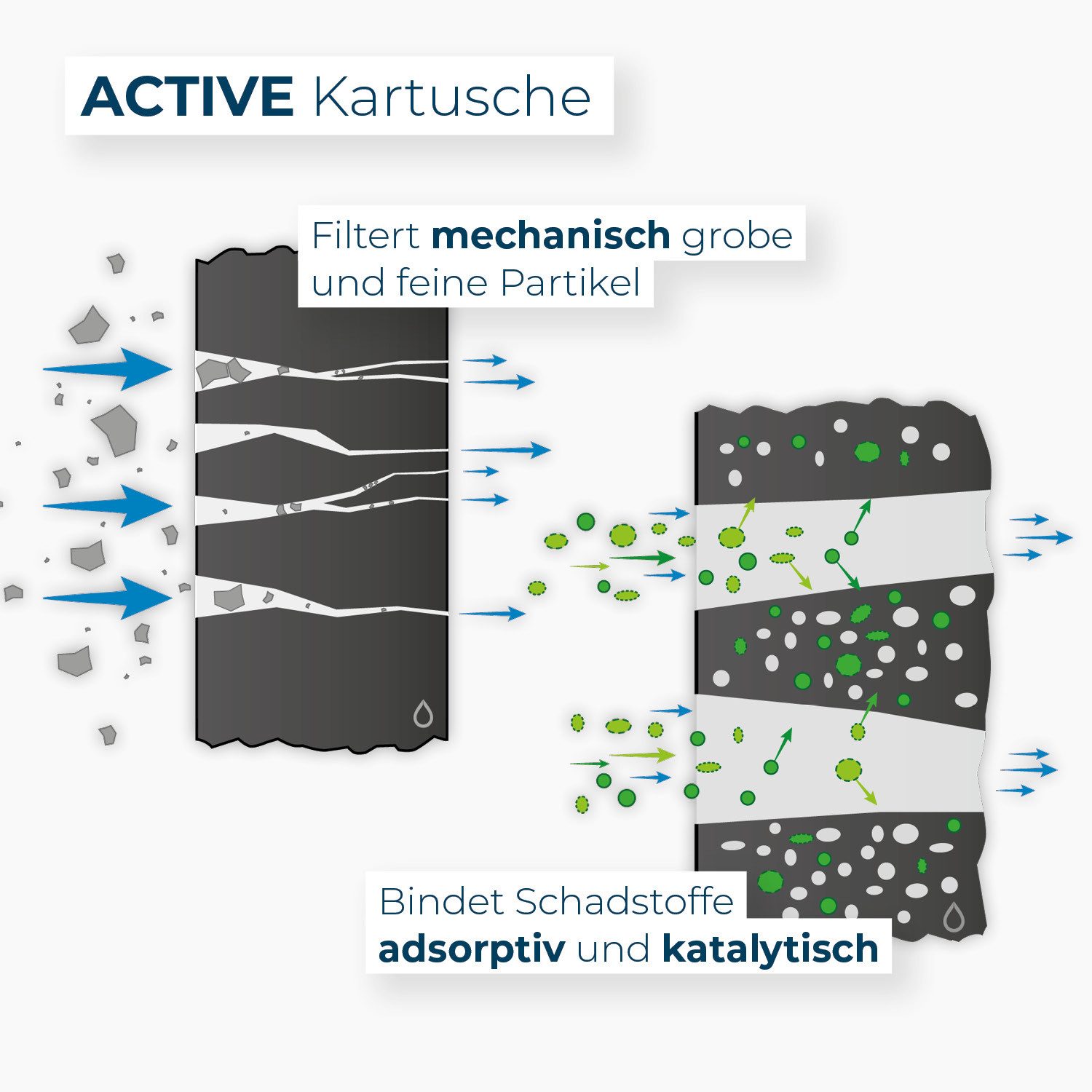 Alb Filter Wasserfilter Active Trinkwasserfilter, reduziert Schadstoffe, mit Aktivkohle, Made in Germany, Edelstahl