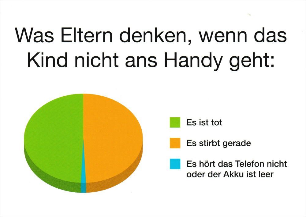 Postkarte "Was Eltern denken, wenn das Kind nicht ans Handy"