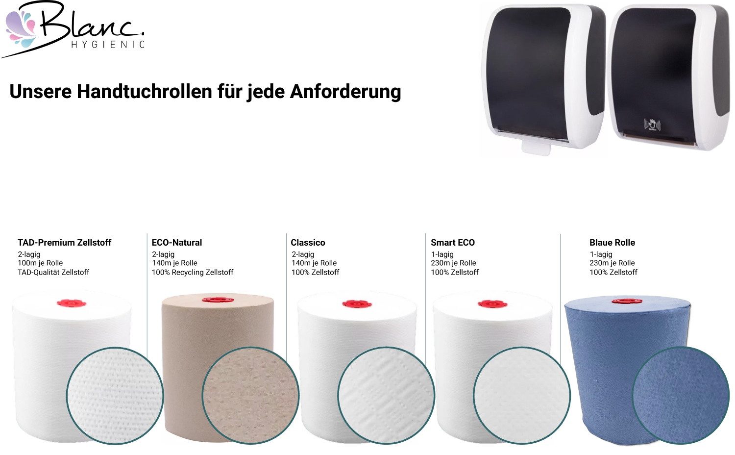 Blanc Hygienic Papiertuchspender