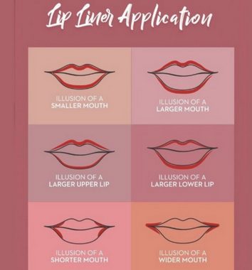 Laura Mercier Lippenstift LAURA MERCIER Longwear Lip Liner Lipliner Stift Konturenstifte Parisia
