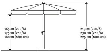 Schneider Schirme Sonnenschirm Ibiza, ØxH: 240x30 cm, Stahl/Polyester