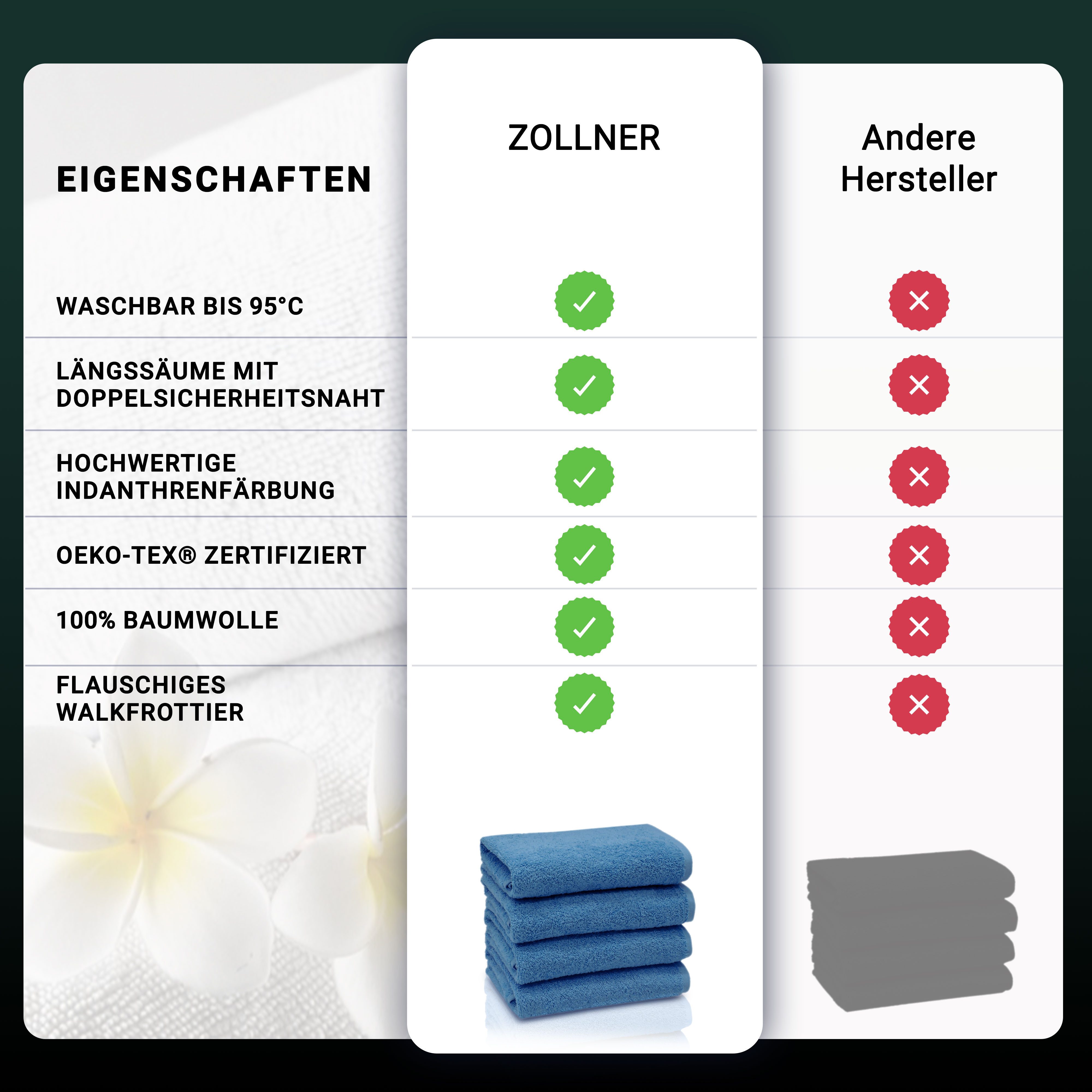 ZOLLNER Handtücher, Walkfrottier (4-St), 50 x 100 cm, 100% Baumwolle, alle günstig online kaufen