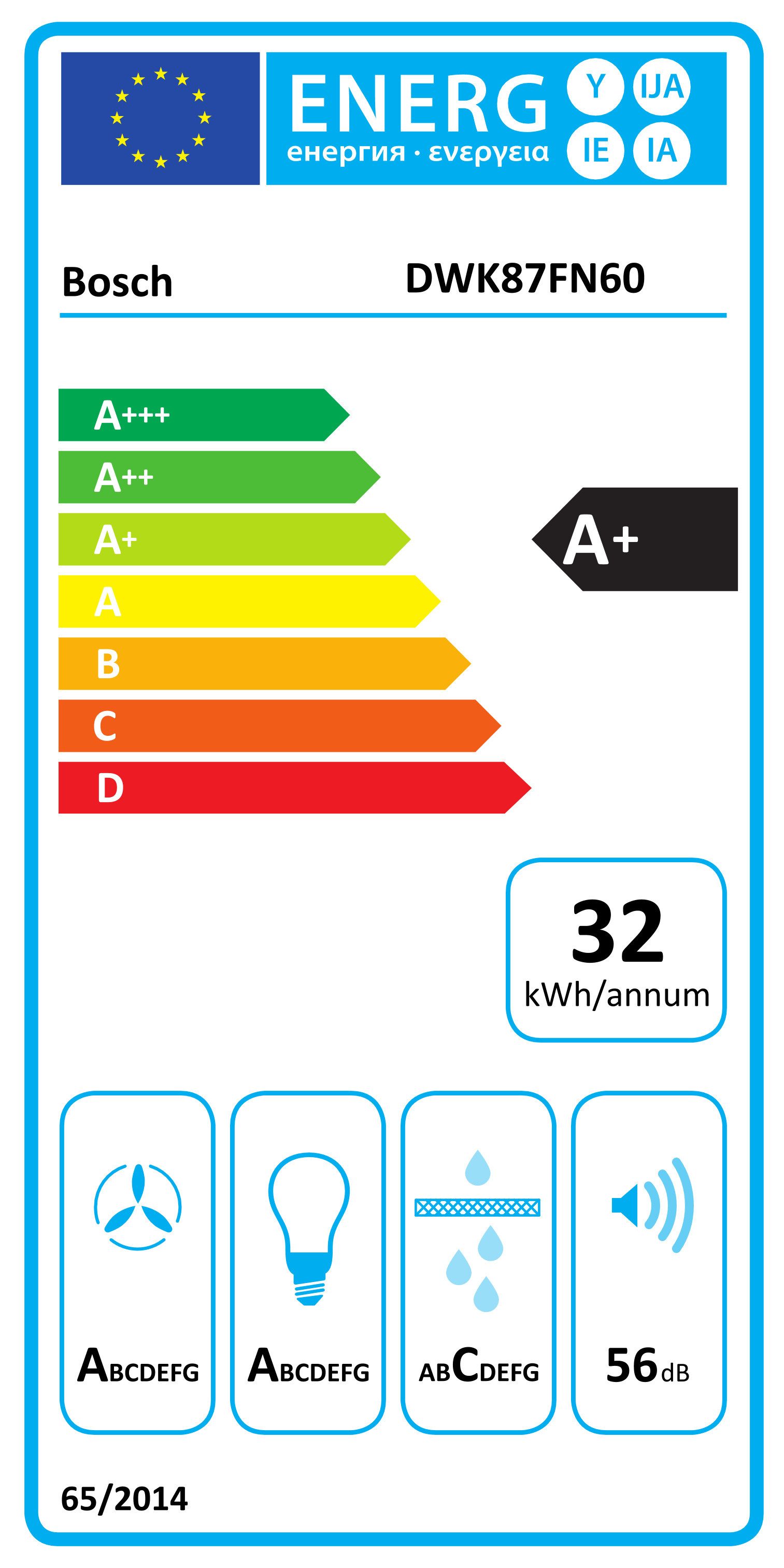 Energieeffizienzklasse: 