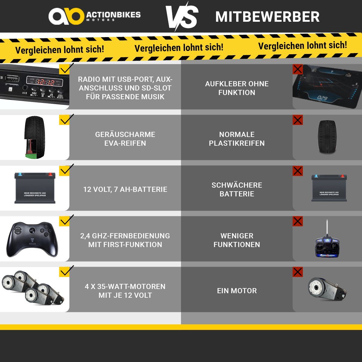 Actionbikes Motors Elektro-Kinderauto Mercedes Benz GLC AMG, Belastbarkeit 35 kg, (1-tlg), Fernbedienung - Stoßdämpfer hinten - Soft Start - Bremsautomatik