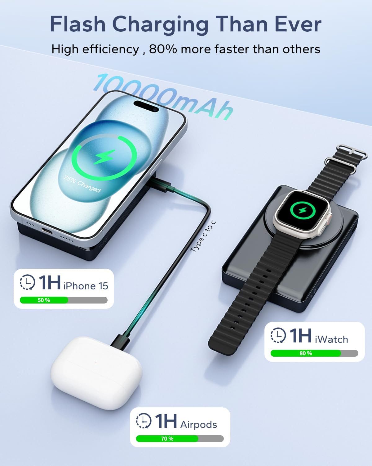 LA CUTE Powerbank mit Schnellladefunktion Mag Safe Magnetische 10000mAh Powerbank Magnetische kabellose Powerbank mit Schnellladefunktion 10000 mAh (5V / 9V / 12V V), Magnetische 10000mAh Powerbank mit LED Display & Ständer