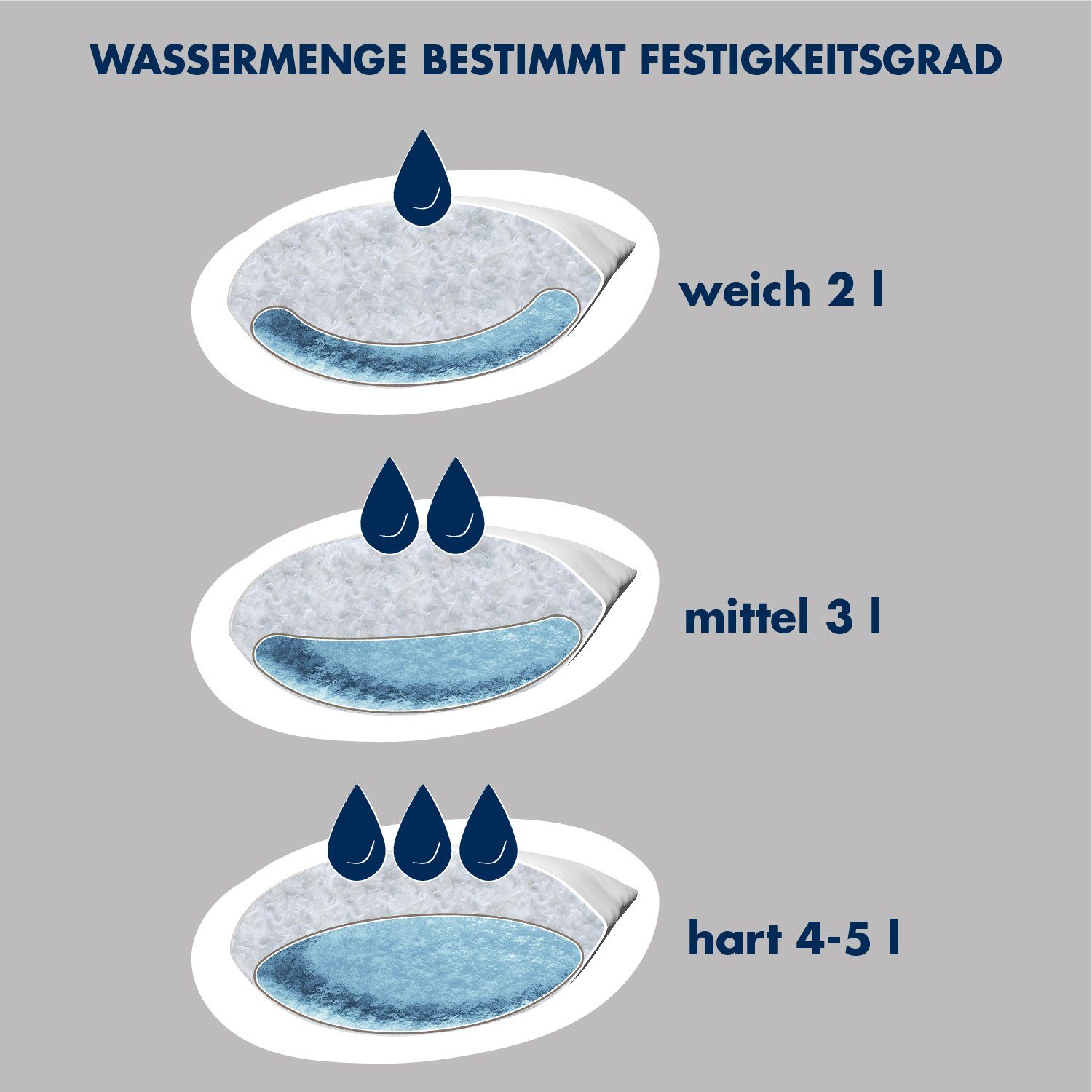 Irisette Sale Wasserkissen Irisette, 40x80 cm, inkl. Fülltrichter, Füllmenge individuell anpassbar, Wasserbeutel mit Auslaufschutz