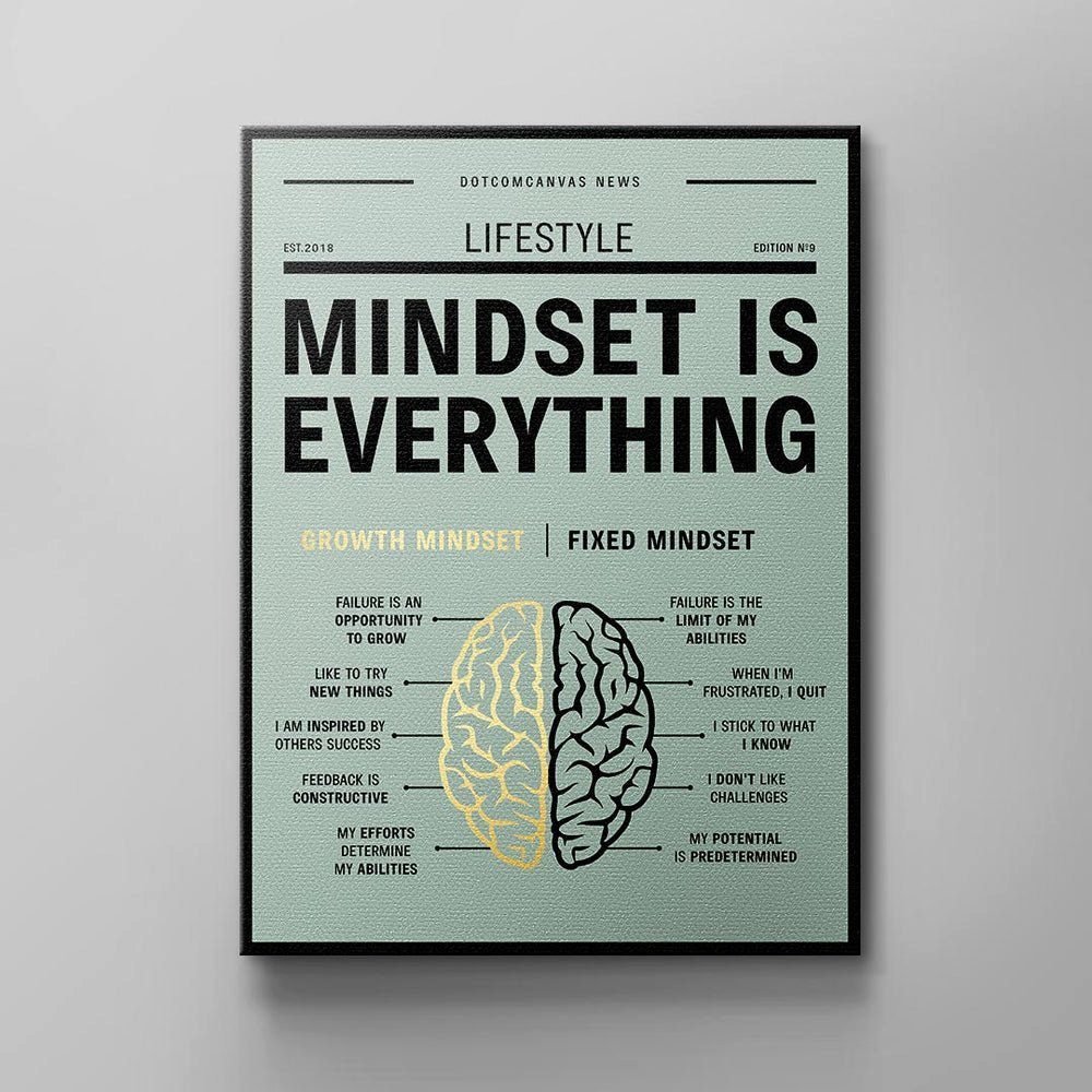 Wachstum Englisch, Mindset Lifestyle Erfolg DOTCOMCANVAS® Gr schwarzer Wandbild Fixed Brain Motivation Rahmen Leinwandbild,