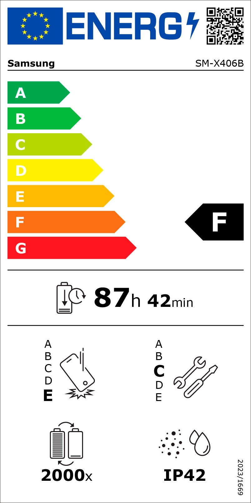 Energieeffizienzklasse: 