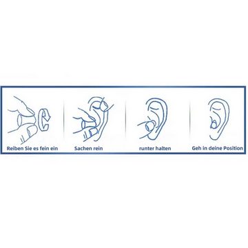 FIDDY Gehörschutzstöpsel Ohrstöpsel, Anti-Lärm-Geschoss-Ohrstöpsel aus PU-Schaum, Weich, hohe Geräuschreduzierung und komfortable Schlafauswahl