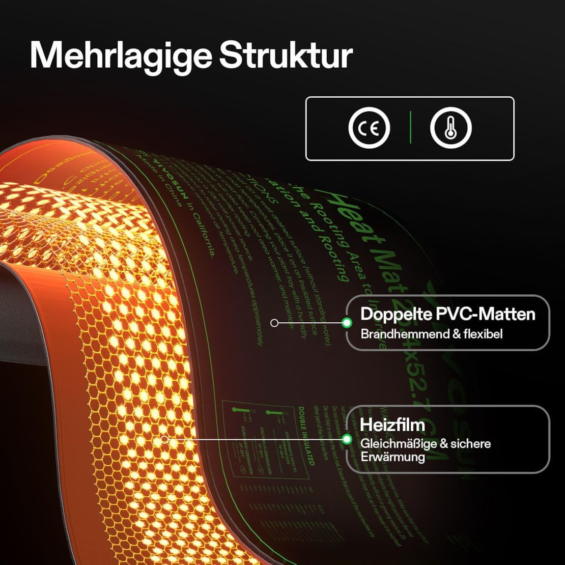 VIVOSUN Heizmatten VIVOSUN Heizmatte 25,4 × 52,9 cm 2er-Pack 20 W, 2er-Pack, Gleichmäßige Wärmeverteilung