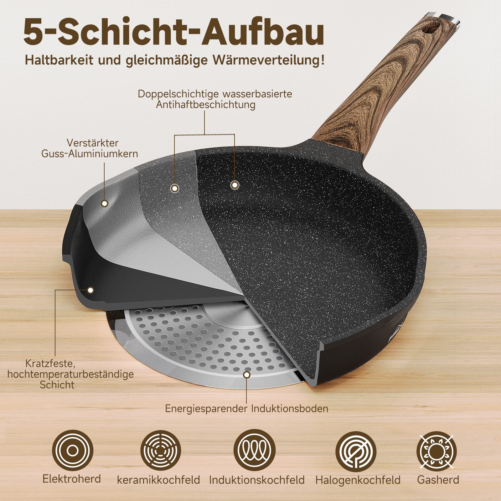 HOMELUX Topf-Set Induktions Töpfe Set mit Antihaftbeschichtung,Holzmaserung, Aluminiumguss, Aluminium (Set, 8-tlg., 24/28cm Pfanne,16cm Milchtopf mit Deckel,24/28cm Kochtopf mit Deckel), für alle Herdarten,Spülmaschinengeeignet