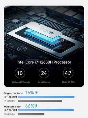 MINIS FORUM NAB6 Mini-PC (Intel Core i7 12650H, Intel UHD-Grafik, 32 GB RAM, 1024 GB SSD, Dual LAN, 2 x HDMI, 3 x USB Typ-C, 4 x USB Typ -A, WiFi 6, BT5.2)